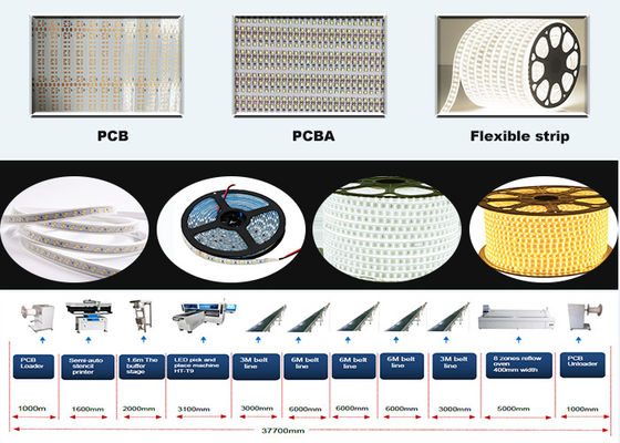 समूह पिकिंग और समूह प्लेसिंग किसी भी लंबाई रोल के लिए SMT माउंटर रोल लचीला पट्टी के लिए