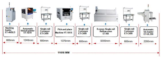 ऊंचाई समायोजन SMT समाधान Solder पेस्ट प्रिंटर उच्च दक्षता MAX 1200mm/s